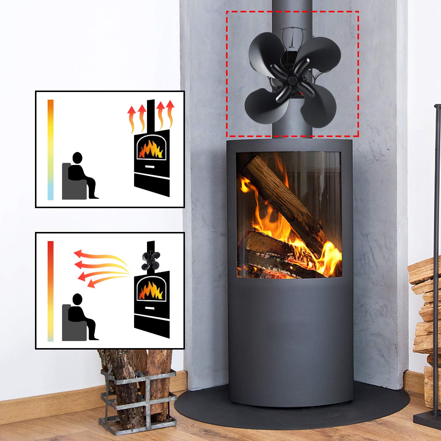Ventilatore magnetico per bruc - Stove Fan Heat Powered 4 Blade recensione e prezzo
