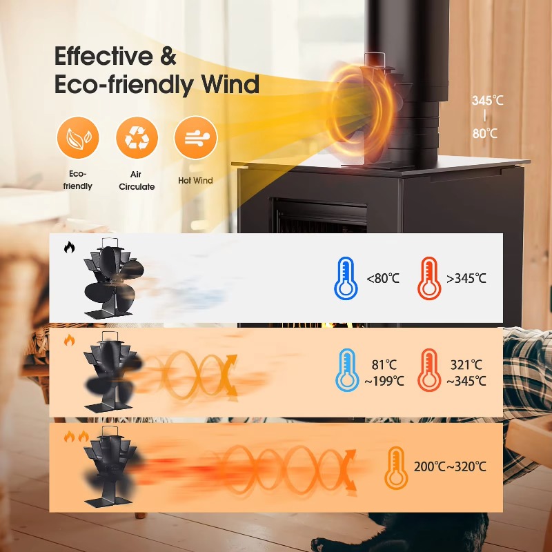 Ventilatore per stufa a legna  - Stove Fan Heat Powered 4 Blade recensione e prezzo